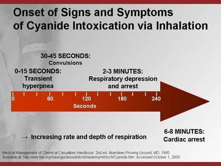 – Emergency Medicine EducationToxCard: Cyanide Toxicity