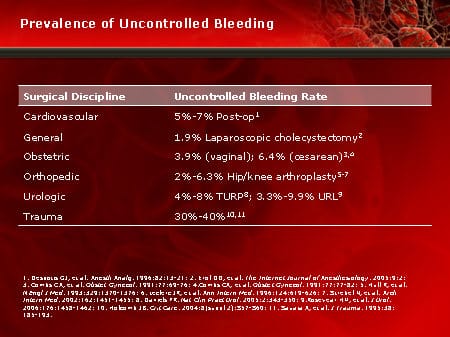 Strategies for Preventing and Treating Uncontrolled Perioperative ...