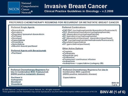 NCCN Breast Cancer Guidelines Update (Slides With Transcript)