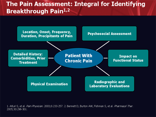 Breakthrough Treatment for Chronic Pain