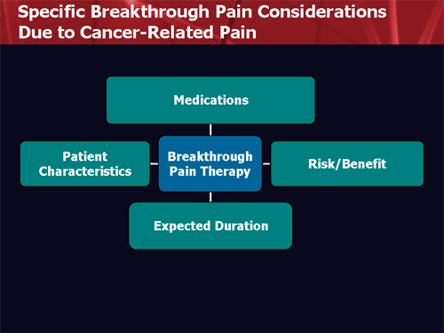 https://img.medscapestatic.com/slide/migrated/editorial/cmecircle/2009/19151/flash/images/slide22.png