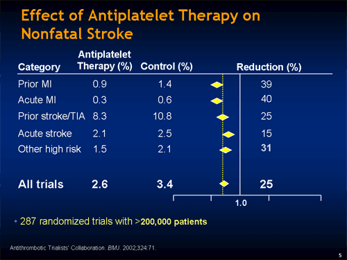Antiplatelet Therapy for Stroke Prevention (Slides With Transcript)