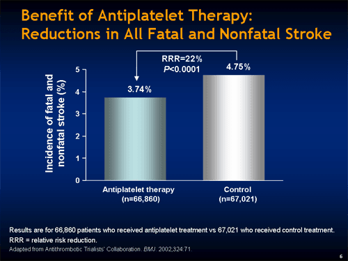 Antiplatelet Therapy for Stroke Prevention (Slides With Transcript)
