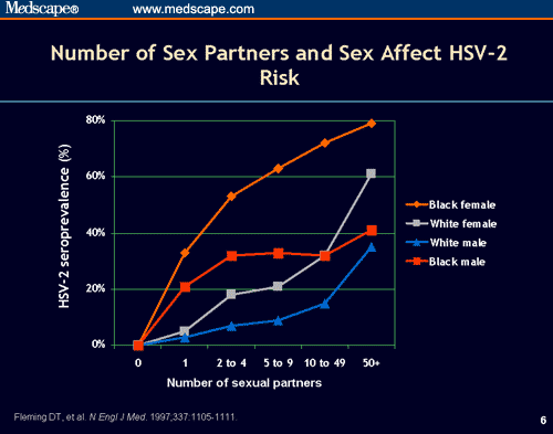 herpes statistics in texas herpes statistics in texas