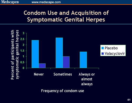 genital-herpes-prevalence-transmission-and-prevention