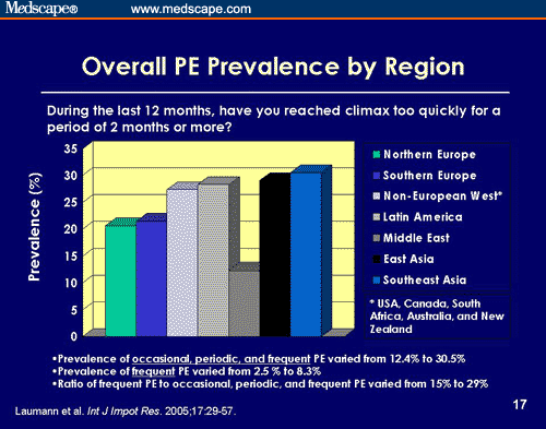 Recent Progress in the Diagnosis and Treatment of Premature