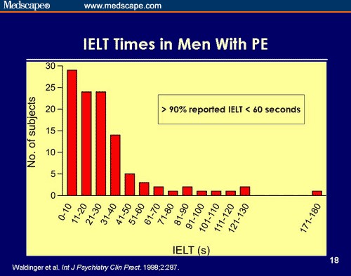 Recent Progress in the Diagnosis and Treatment of Premature