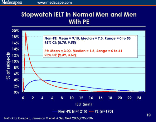 Recent Progress in the Diagnosis and Treatment of Premature