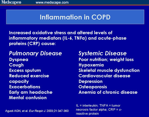 COPD: Awareness, Early Diagnosis, and Intervention