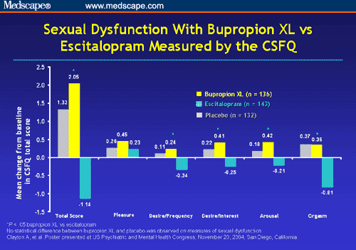 Achieving Remission in Depression: Efficacy and Tolerability Considerations