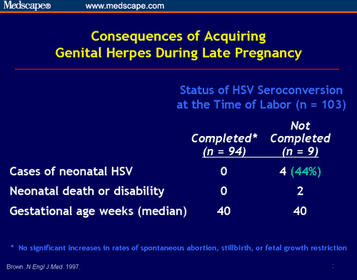 Genital Herpes And Pregnancy: Prevention And Management Strategies For ...