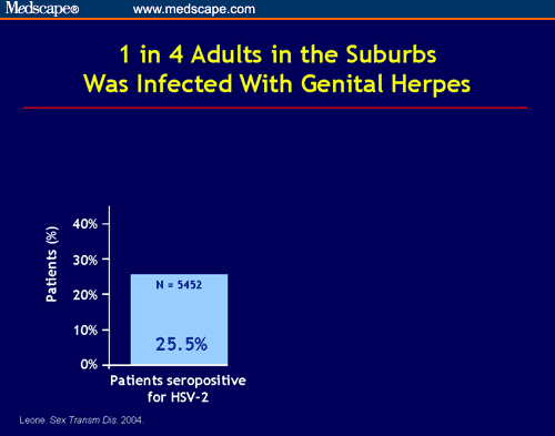 Genital Herpes And Pregnancy: Prevention And Management Strategies For ...