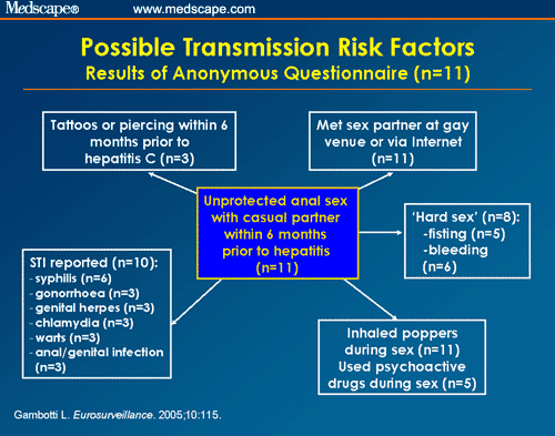 Advances In The Treatment Of Patients Coinfected With HIV And HBV Or HCV