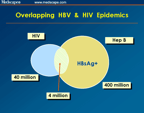 Advances in the Treatment of Patients Coinfected With HIV and HBV or HCV