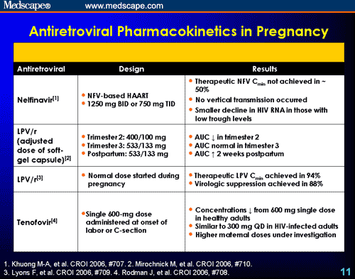 Optimizing Antiretroviral Therapy For Hiv Key Pharmacologic Concerns