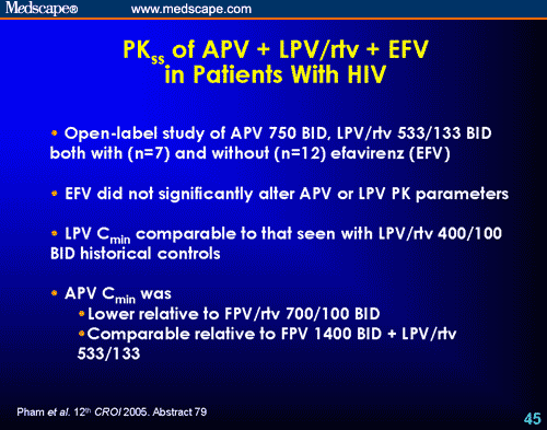 Optimizing Antiretroviral Therapy for HIV: Key Pharmacologic Concerns