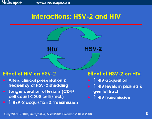 Genital Herpes In Persons With Or At Risk For Hiv Infection Prevention And Management For