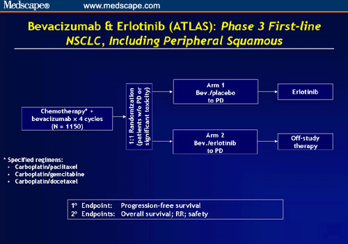 Angiogenesis Inhibition in Advanced Non-Small-Cell Lung Cancer