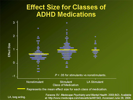 add vs adhd medication