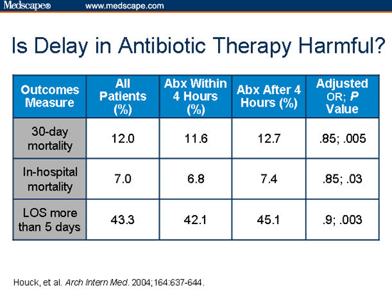 Principles and Practices of Adequate Antibiotic Therapy -- A Key Weapon ...