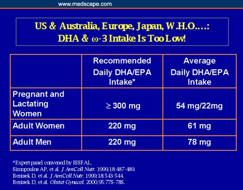 Milestones in Prenatal Nutrition The Emerging Role of Omega 3