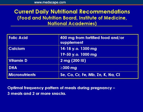 Milestones in Prenatal Nutrition The Emerging Role of Omega 3