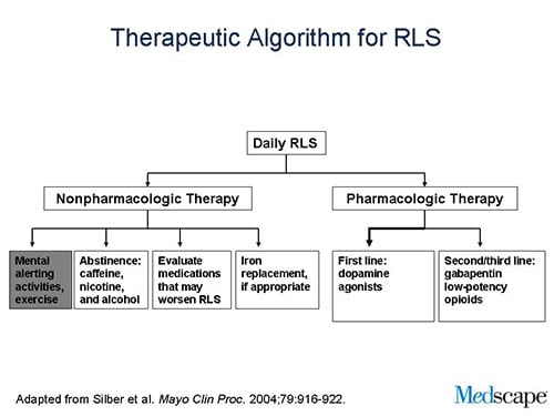 Insights Into Restless Legs Syndrome Understanding The Patient Experience To Improve Outcomes 