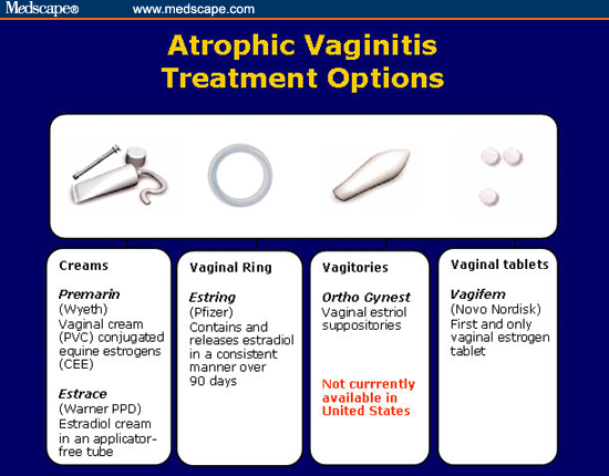 Vaginal Dryness Treatment, Vaginal Atrophy, Menopause