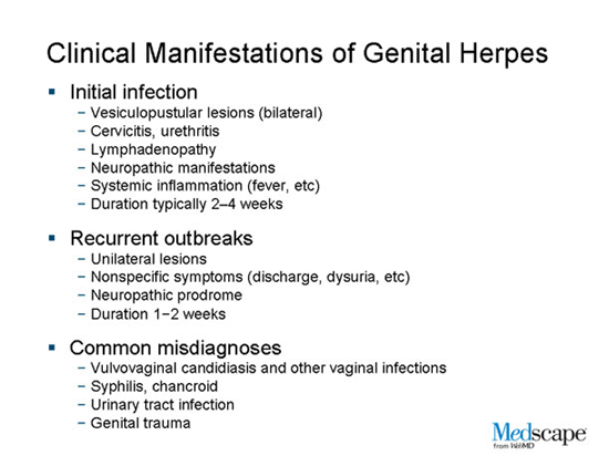 Genital Herpes Framing The Problem Diagnosing The Disease Slides 