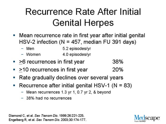 Recurrence Rate After Initial Genital Herpes