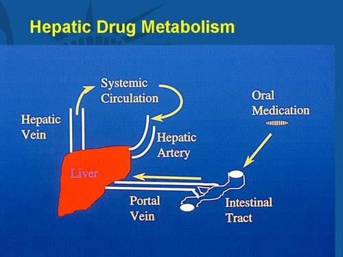 ART With Hepatic Dysfunction (Slides With Transcript)