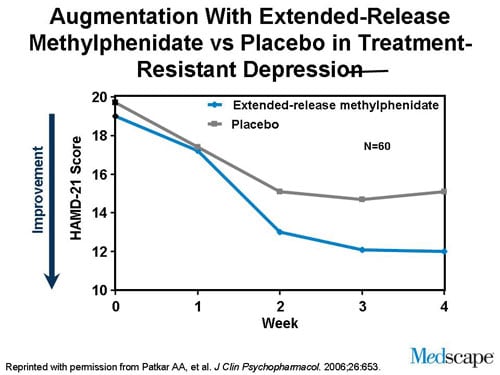 Augmentation Strategies In Treatment-Resistant Depression