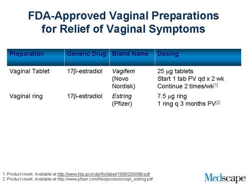 Atrophic Vaginitis: Undertreated Epidemic, Part I (Slides With Transcript)