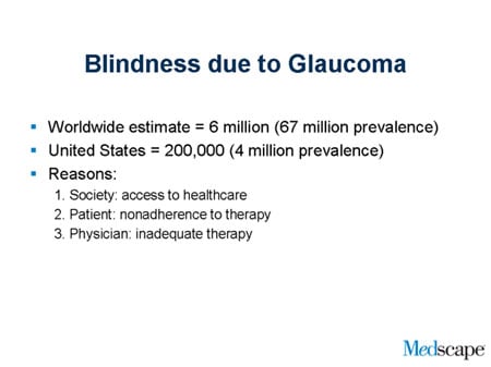 Glaucoma: Goals And Treatment Options