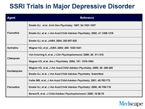 A Multidisciplinary Approach to Treating Major Depressive Disorder in ...