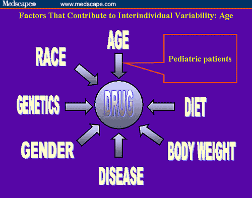Health Individual Variability Drug Interactions With Immunosuppressive Agents
