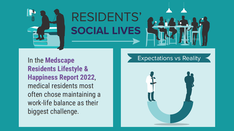 Infographic: Expectations vs Reality for Medical Residents