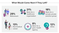 Infographic: Realities of Working as an Employed Physician