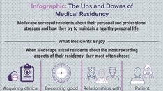 Infographic: The Good and Bad of Medical Residency