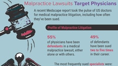 Infographic: The Frequency and Costs of Medical Malpractice Lawsuits