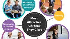 Infographic: Careers That Tempt Doctors to Leave Medicine