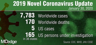 Risk In Us From 2019 Ncov Remains Low Cdc Says