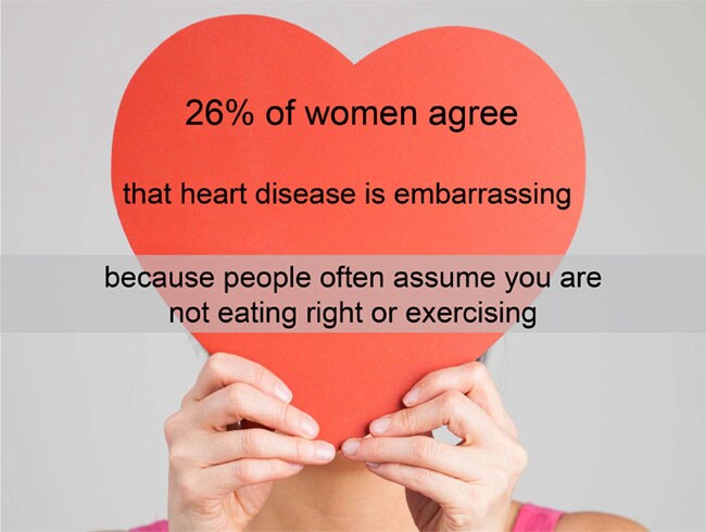 Womens Heart Health Hindered By Social Stigma About Weight