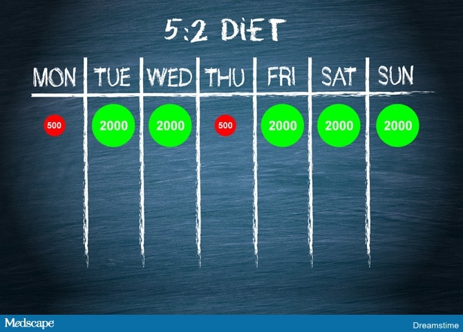 Extreme Diets: Fads and Facts - Rainbow Oncology