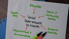 Social Determinants of Health May Drive CVD Risk in Black Americans