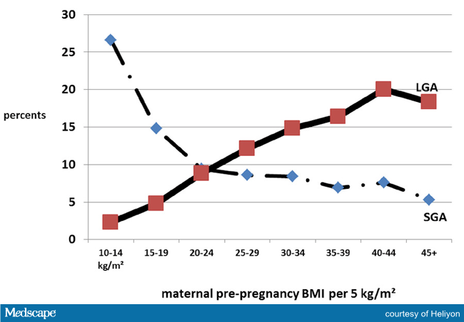 Pregnancy Weight Gain Chart Kg