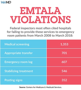 Investigation Lives Lost Amid Er Violations