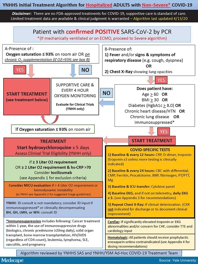 Yale Health System Keeps Updating Its Covid-19 Treatment Protocol