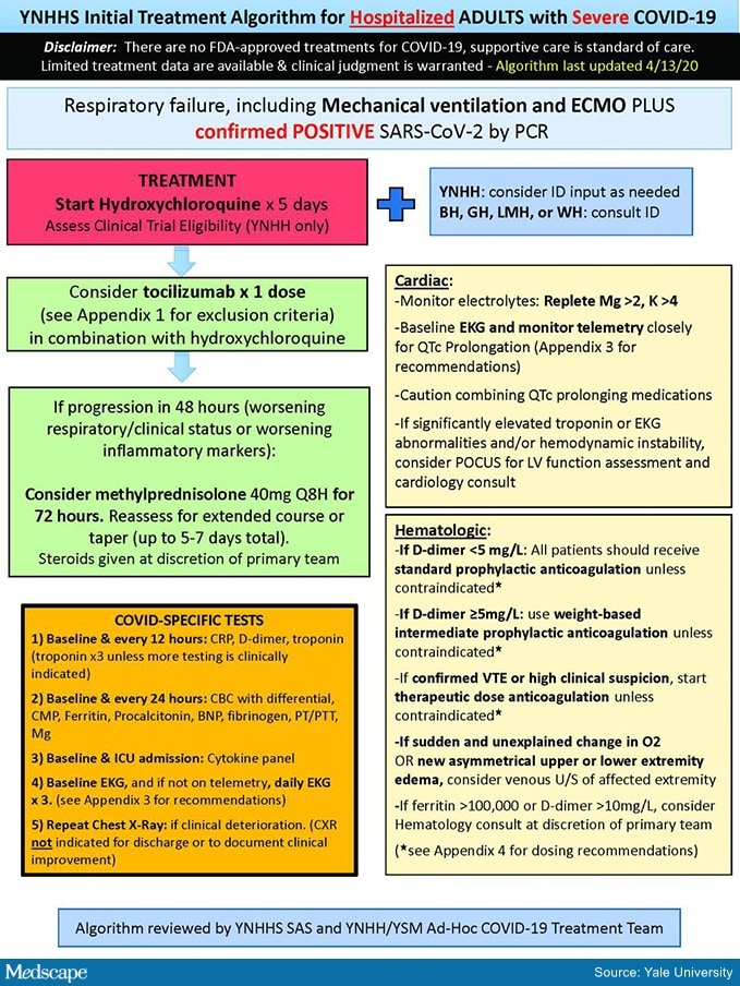 Yale Health System Keeps Updating Its COVID-19 Treatment Protocol