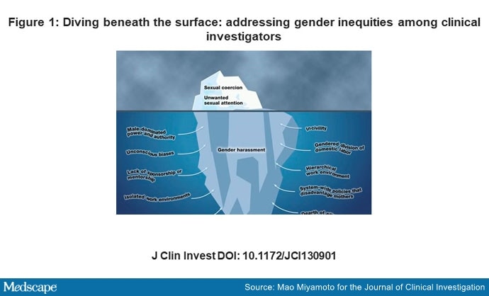 The Iceberg Of Sexual Harassment Whats Below The Surface
